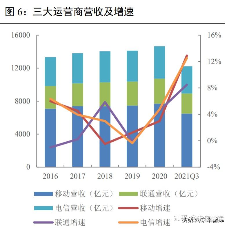 通信行业投资策略:5G应用量变加速,跨行业融合走向更深更广 - 知乎