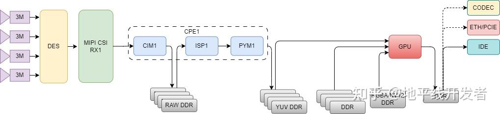 6x Gpu 征程 6X|GPU 应用场景 - 知乎