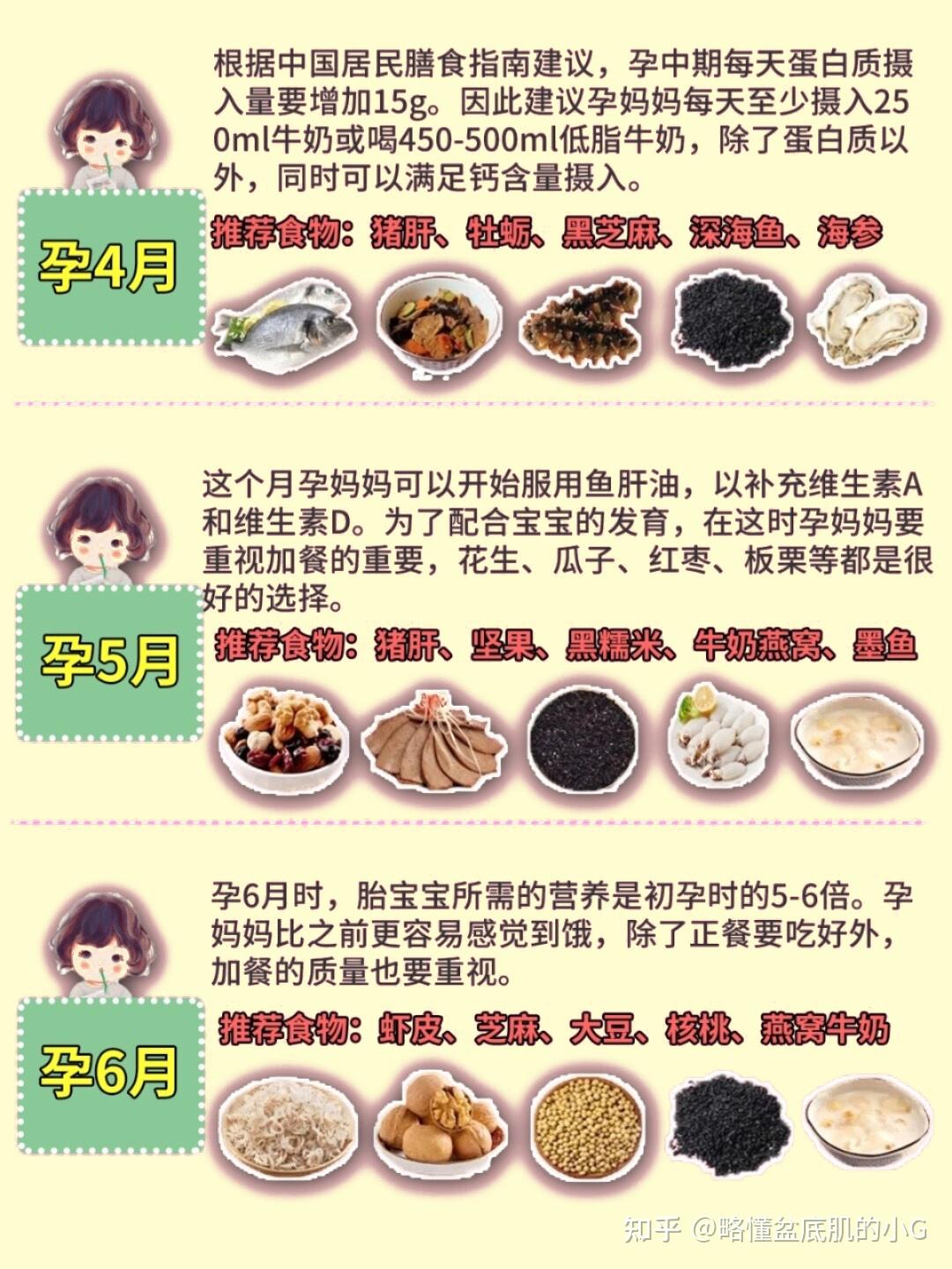 孕期饮食(孕期饮食会导致胎儿畸形吗)-第2张图片-鲸幼网