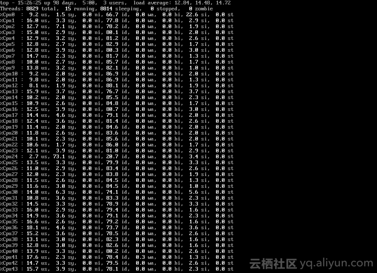 闲里偷忙的CPU-某个kwoker进程忙 闲里偷忙的CPU-某个kwoker进程忙