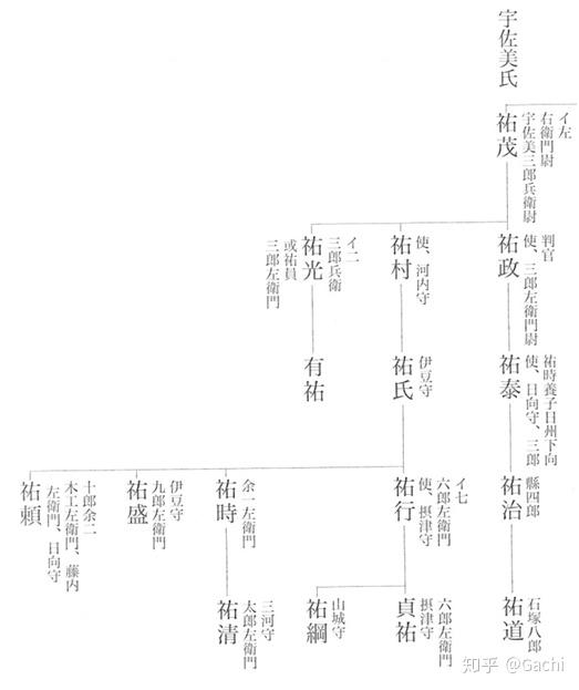 镰仓点将录 15 工藤氏 伊东 宇佐美 狩野 奥州工藤 天野 吉川 知乎