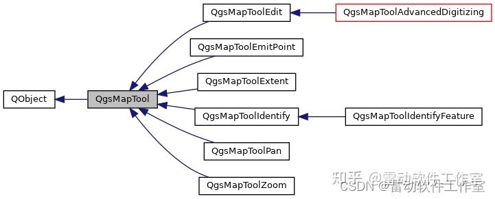 2. qgis c++ api 整体框架详解 - 知乎