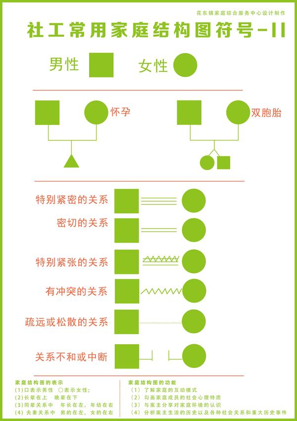 社工家庭结构关系图图片