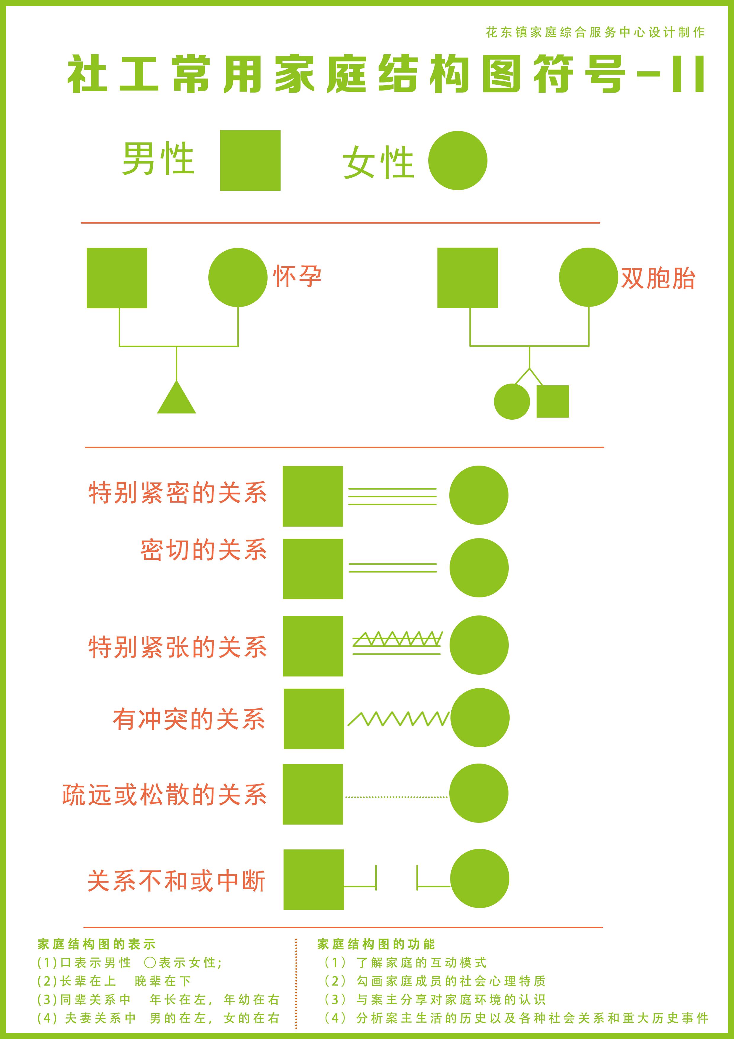 家庭生态图 社会工作图片