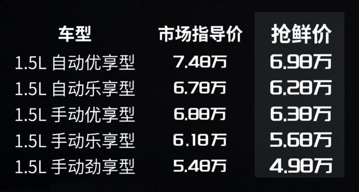 新车丨风光500只要5万4千8