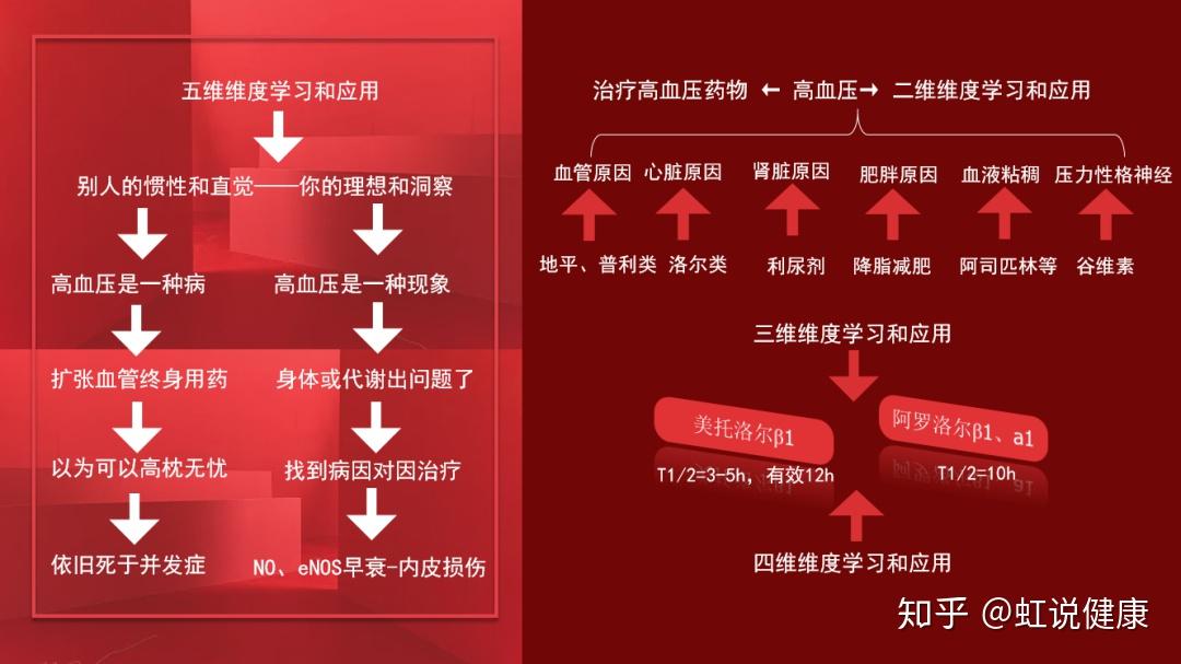 請重視精準治療它關乎生命談ish2020國際高血壓實踐指南讀後無奈感