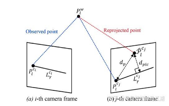 论文阅读《PLF-VINS: Real-Time Monocular Visual-Inertial SLAM With Point-Line ...
