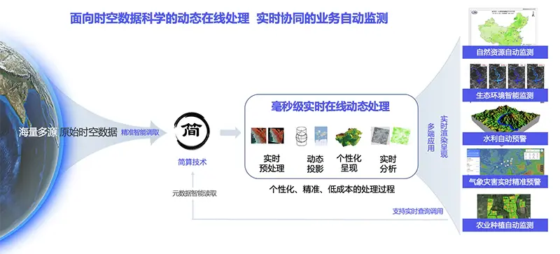 多源遥感影像数据集中管理及实时处理分发服务平台的设计与实现 - 知乎