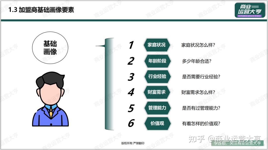 深度解析:连锁加盟商画像到筛选全流程 - 知乎