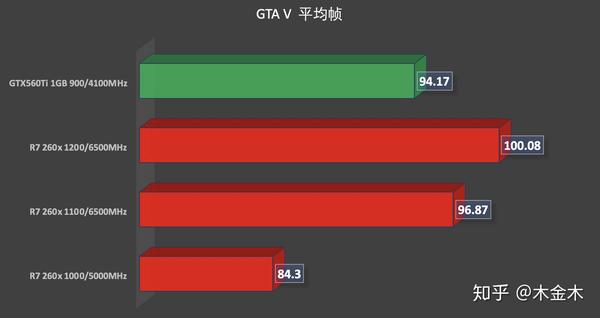 显卡频率只有300