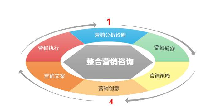 华体会体育网站打垮营销高参加窘境 火山引擎数智平台VeDI助力车企下半年伸长发力