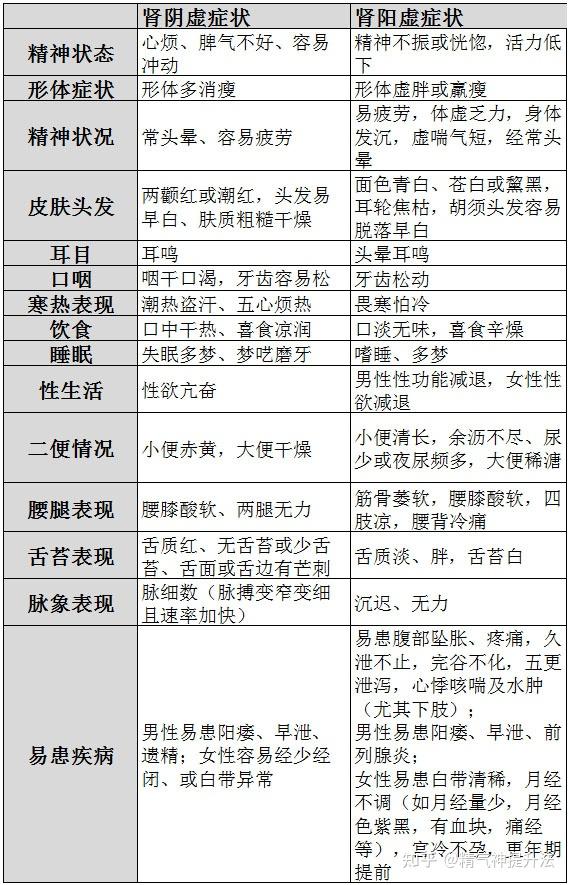 肾虚怎么自检?