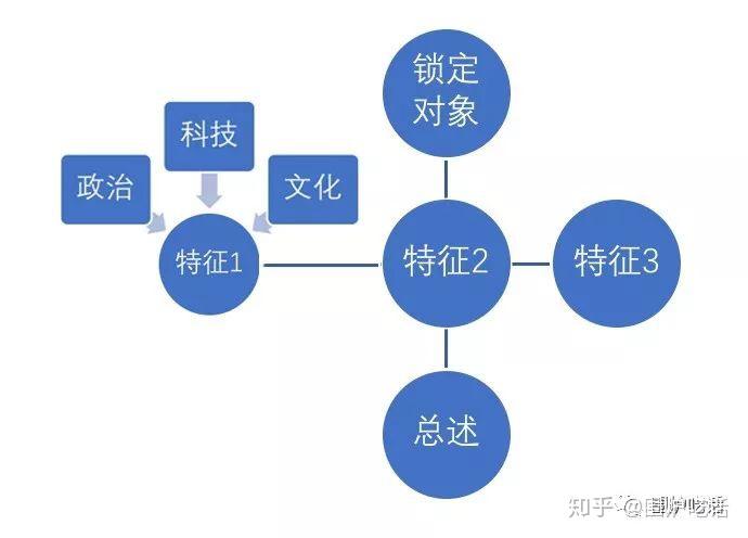 艺术类论文正文结构部署概论 - 知乎