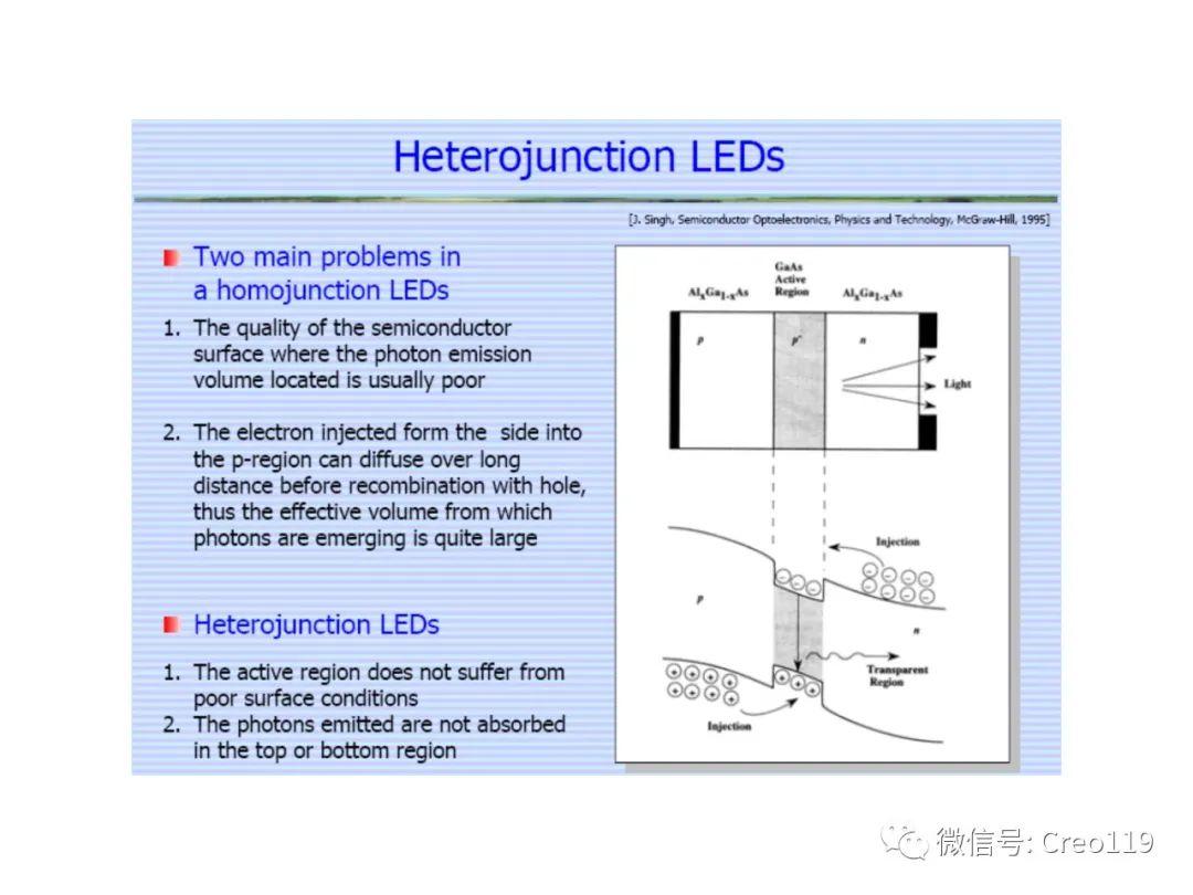 LED结构及原理讲述 - 知乎