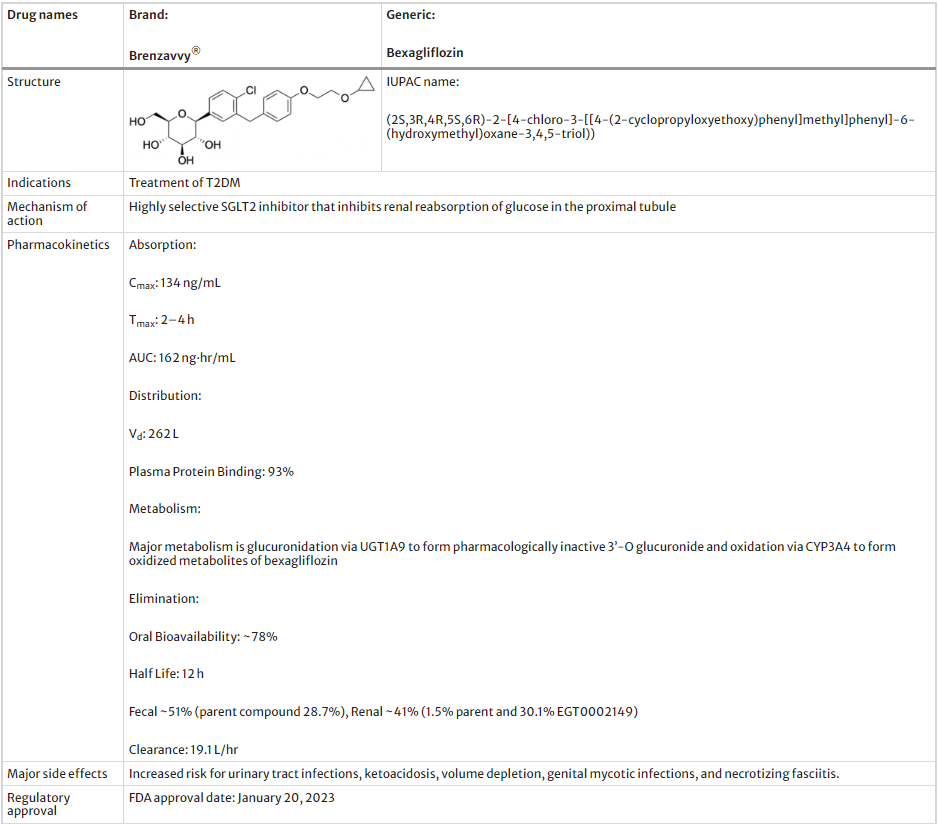 FDA已批准SGLT2 抑制剂的全面总结 - 知乎