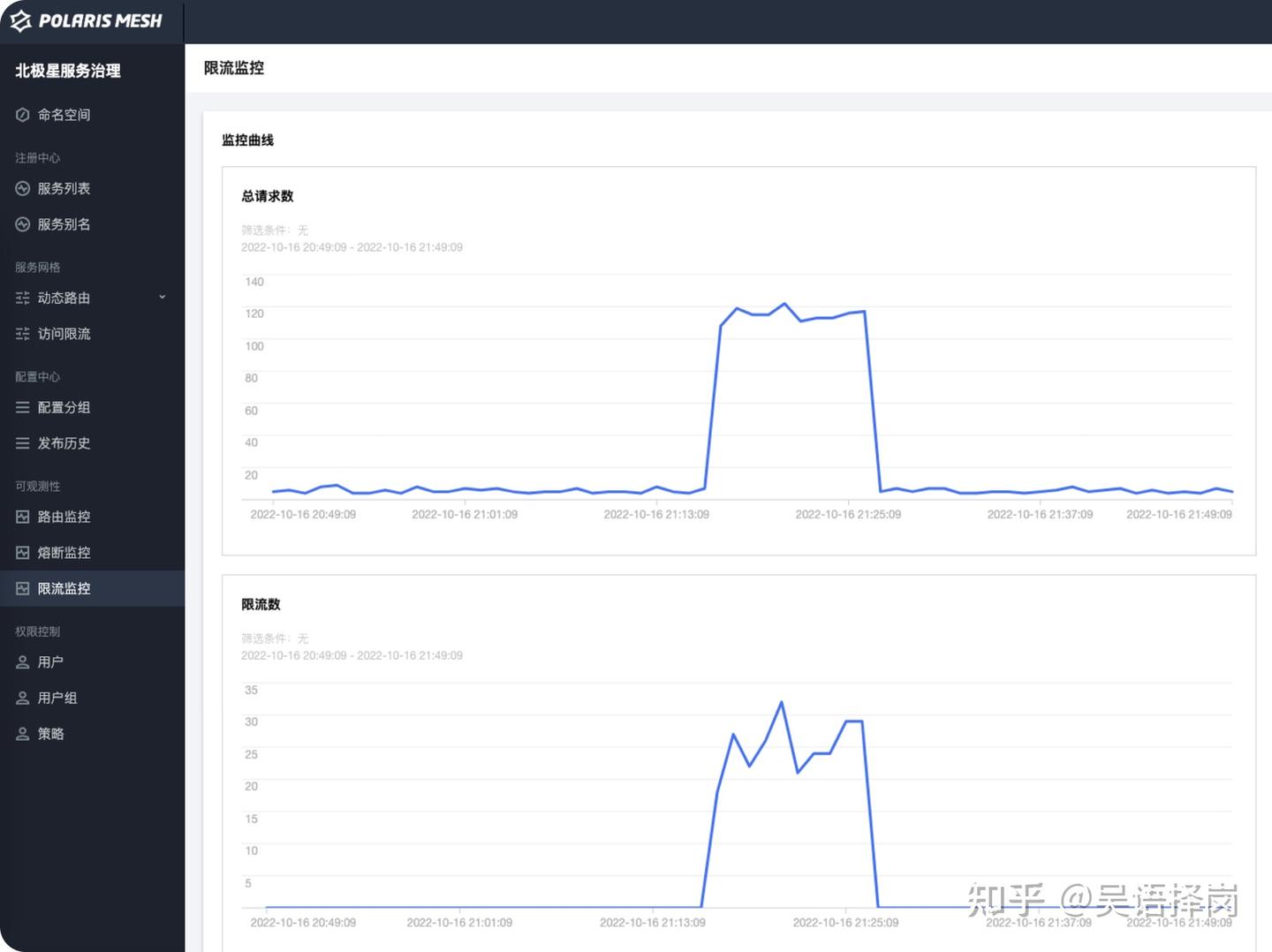 Spring Cloud Tencent 腾讯开源的一站式微服务解决方案 - 知乎