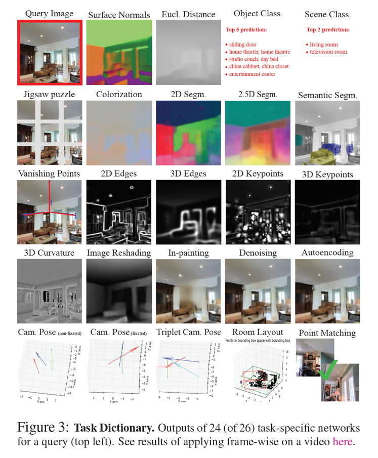 CVPR 2018 Best Paper Taskonomy 作者解读 知乎