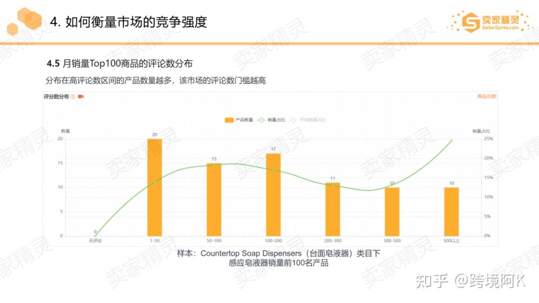 亚马逊选品如何用卖家精灵工具之-选品五维模型
