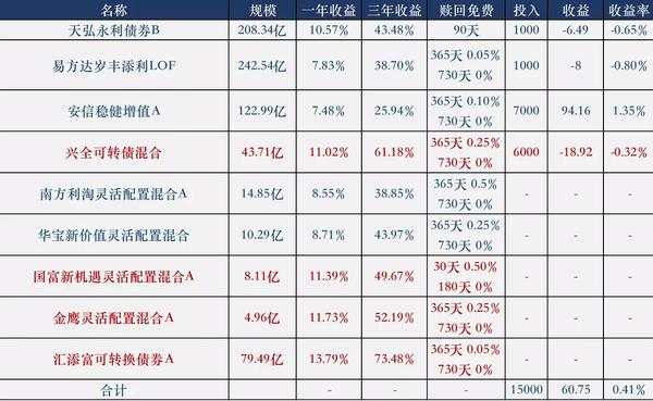 债基策略优化 内附致富代码 - 知乎