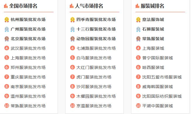 服装批发网站排行榜前十名有哪些