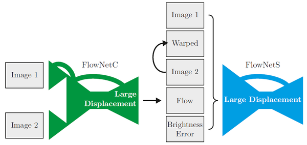 FlowNet到FlowNet2.0：基于卷积神经网络的光流预测算法 - 知乎