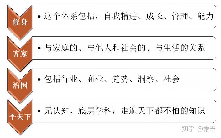 手把手教你打造一套最牛的知识笔记管理系统!32 手把手教你打造一套最牛的知识笔记管理系统!