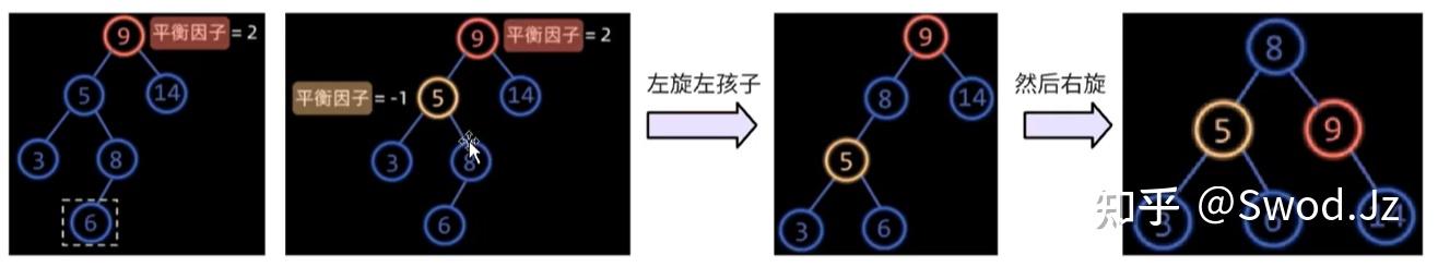 HashMap - 知乎