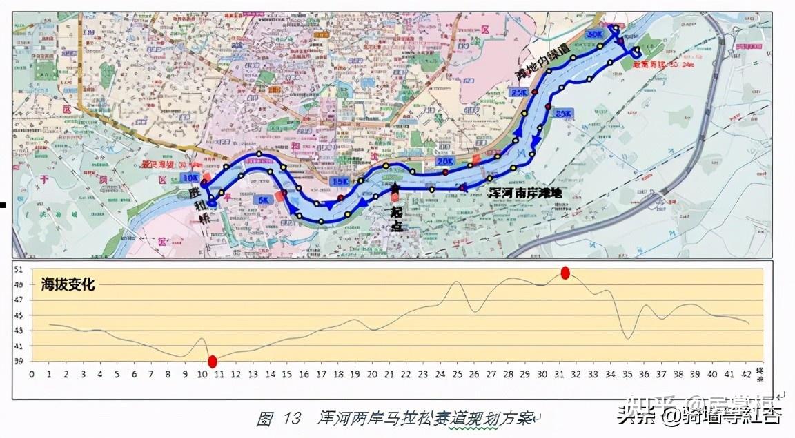 2.1 利开敞绿地空间既有慢道改造为马拉松赛道