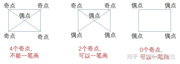 一笔画的秘诀与数学原理 - 知乎