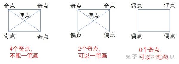 一笔画的秘诀与数学原理 - 知乎