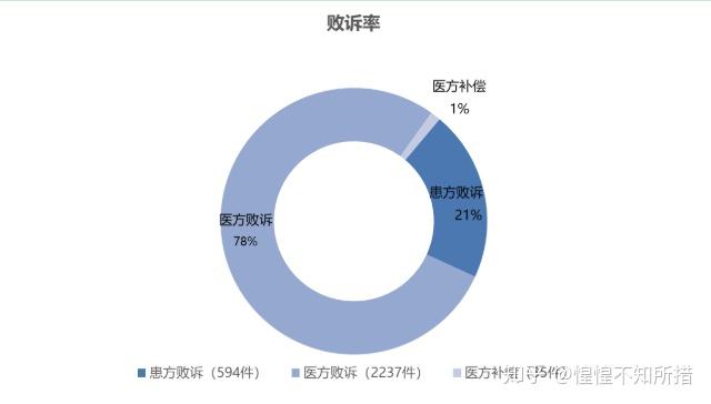 一名医学生对医患关系的认知 - 知乎