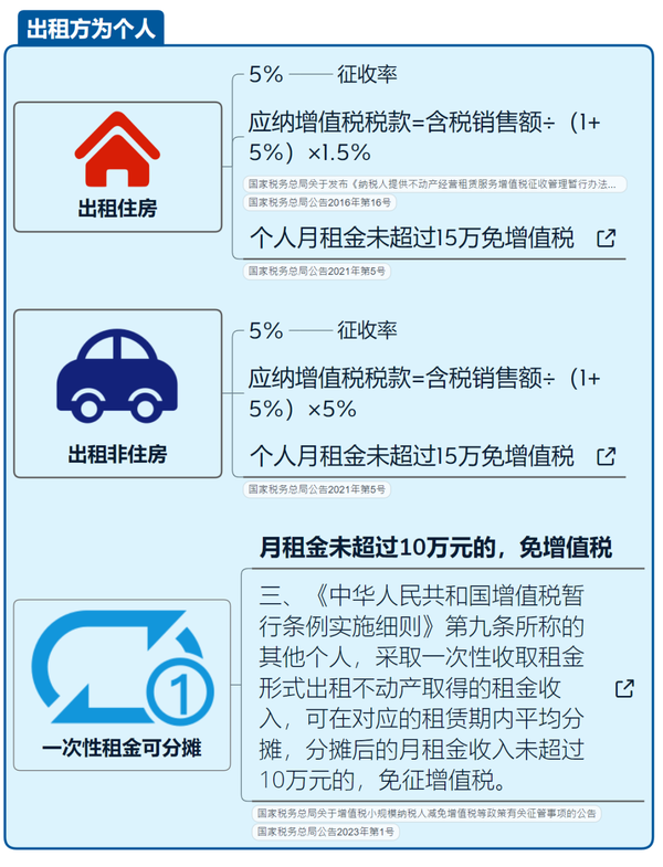 税局明确了！4月起，企业和个人出租房屋，要交这些税！ 知乎