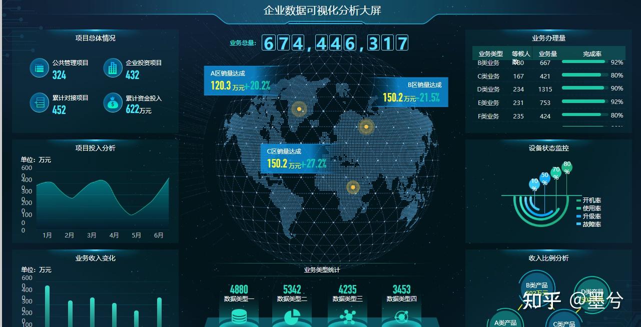 數據可視化模板框架動態控件可視化大屏數據原型監控平臺圖表元件庫