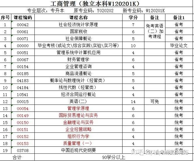 成都理工大学什么专业最好(成都理工大学什么专业最好找工作)