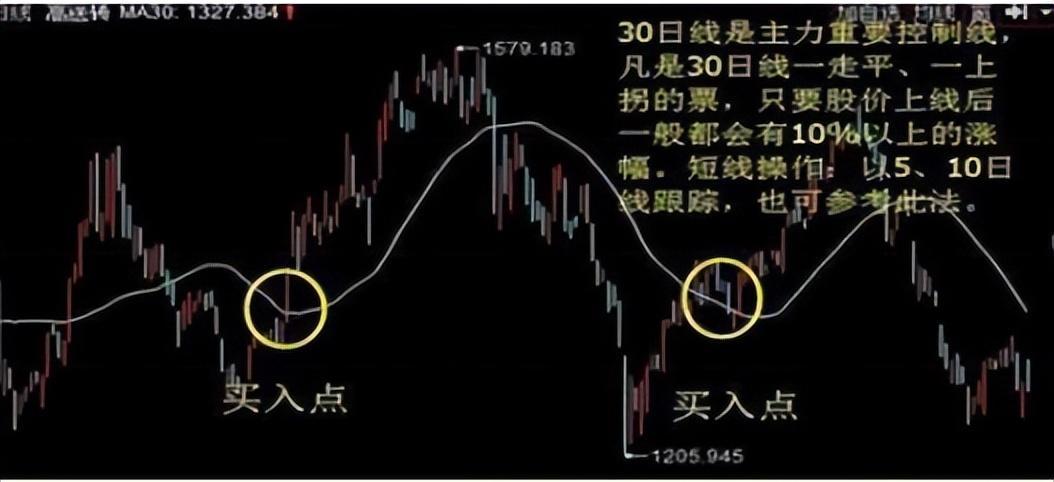 低價炒股選股意義重大,要從趨勢信號和抄底技巧兩個方面做文章