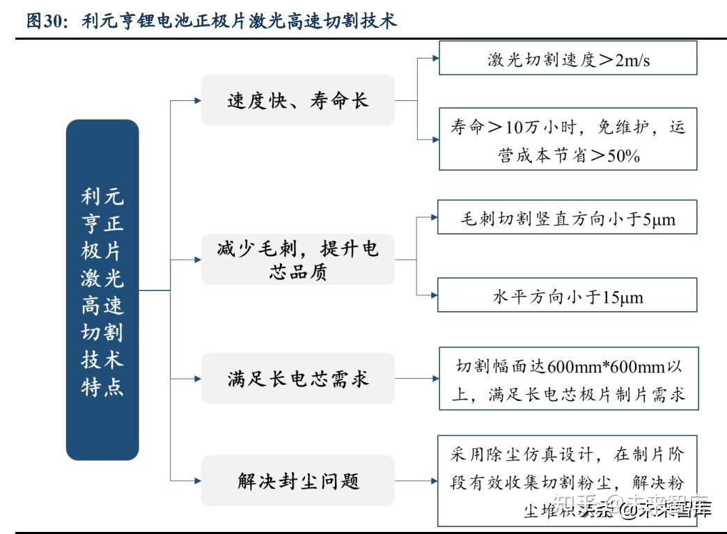 叠片机工艺流程图片