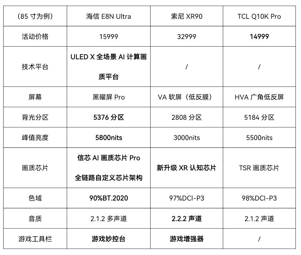 从对比表格