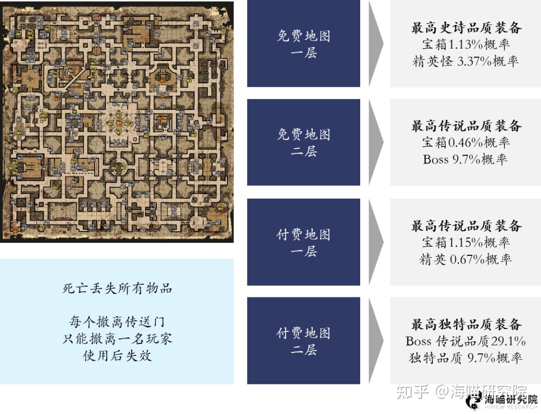「海喵测评」《Dark And Darker》:西方魔幻题材和塔科夫玩法擦出火花 - 知乎