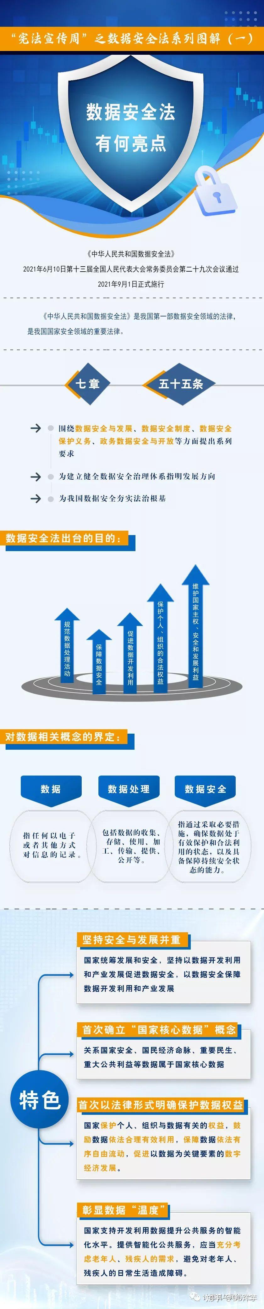 数据安全法图解 - 知乎