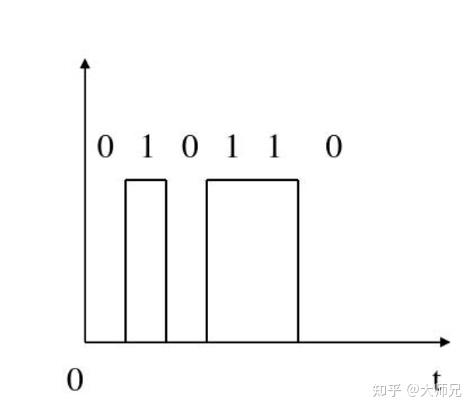 《深入浅出数字信号处理》-第1章-数字信号处理概述 - 知乎