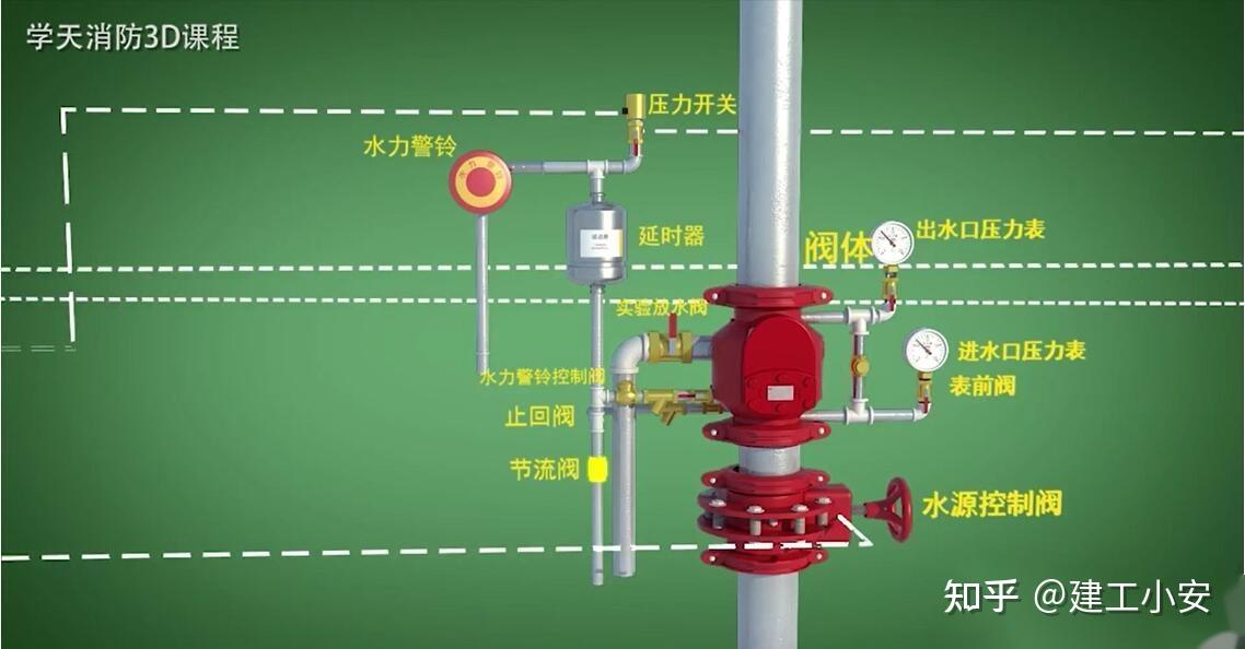 一建《机电》121分,多亏考前看了这个3d实操动画,考点尽收其中 - 知乎