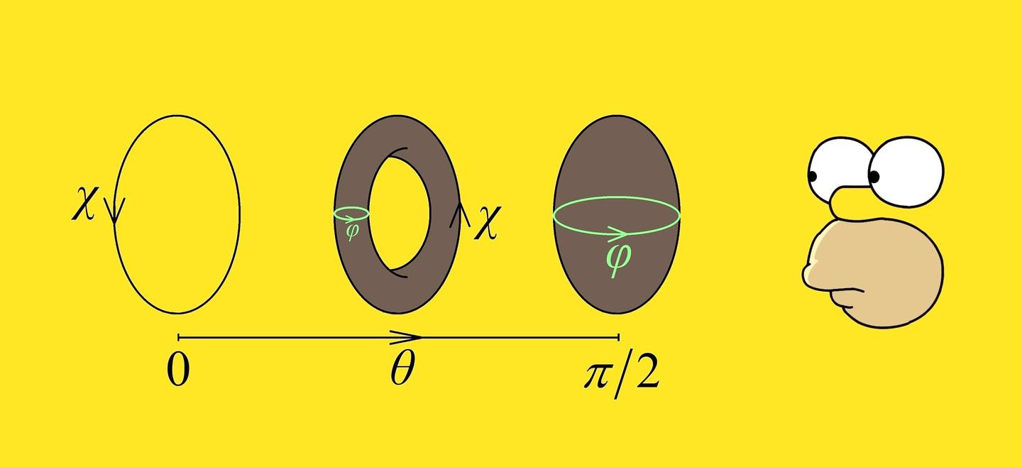 群论 Group Theory 终极速成 李群 Lie Group 的定义与常见李群 知乎