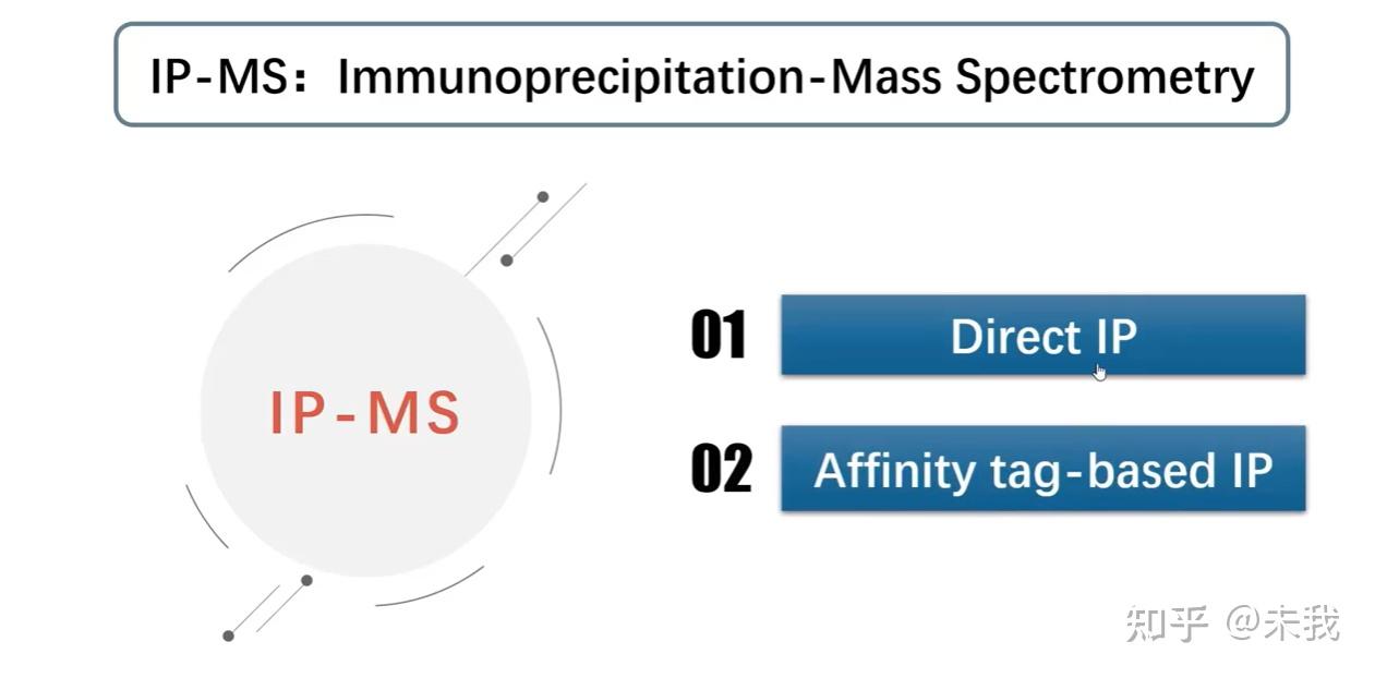 IP-MS(免疫沉淀-质谱分析) - 知乎