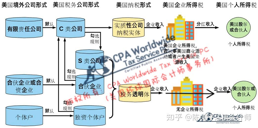 稅務籌劃擁有被動外國投資公司pfic的高淨值人士或跨國