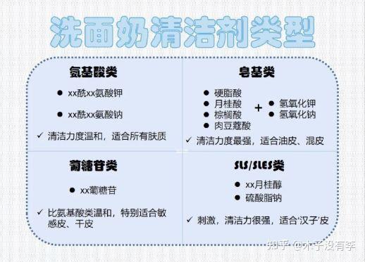 月桂醇醚硫酸酯钠;3,氨基酸型洗面奶≠氨基酸成分=氨基酸