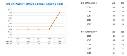 考研初试分数过了国家线 就能进复试 知乎