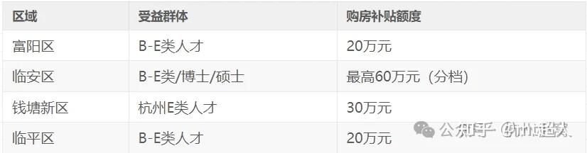 2025杭州买房不限购,有房可轻松落户! - 知乎
