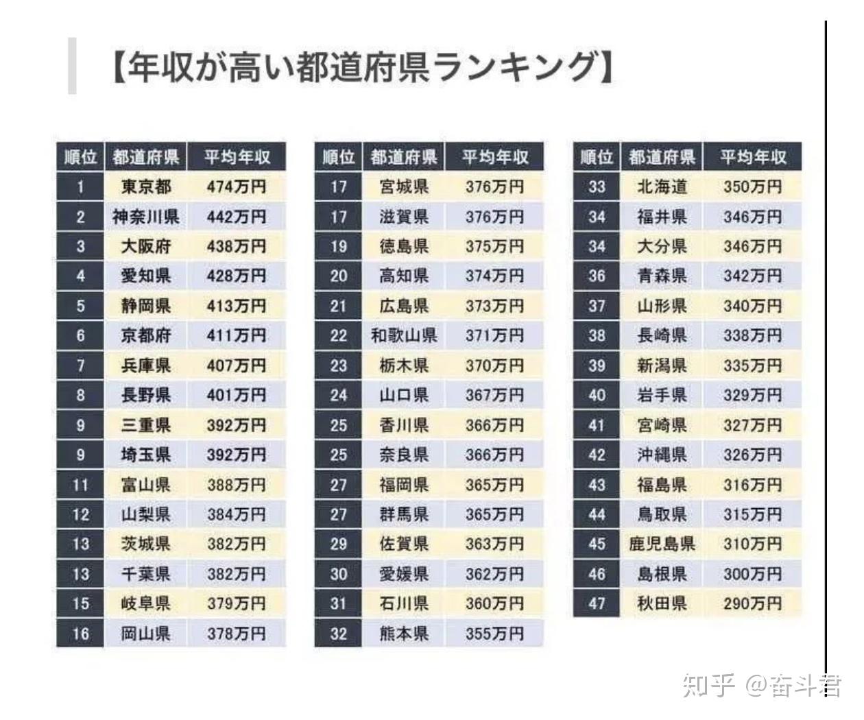 生活在日本年薪千萬是怎樣的體驗什麼工作工資高