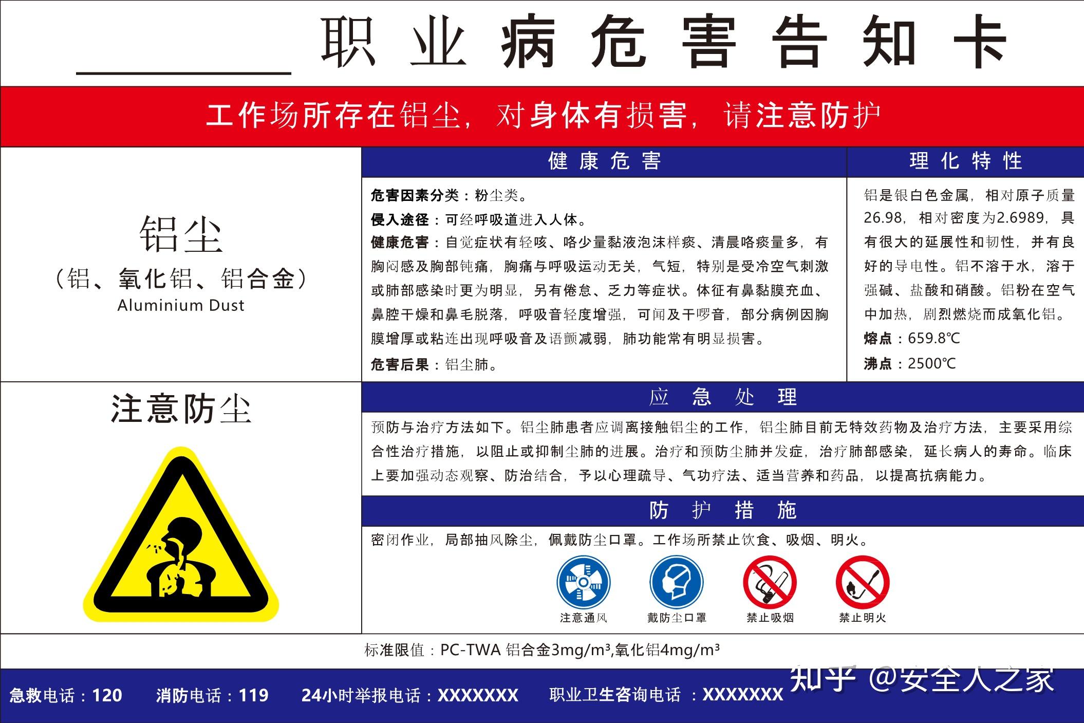 整套职业病危害风险告知卡
