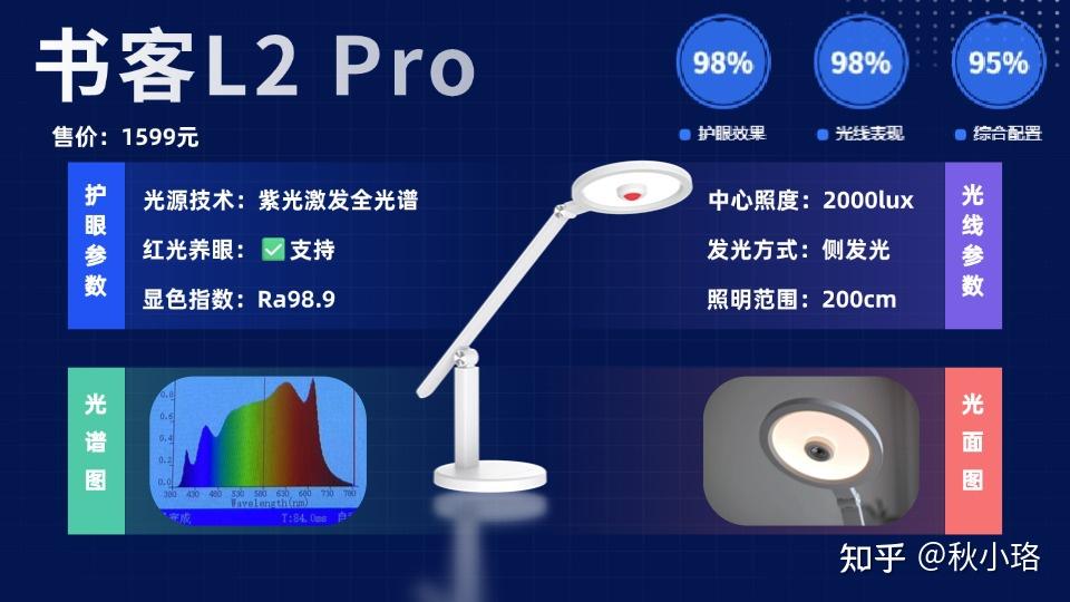 护眼台灯推荐,2026优选榜单:书客、明基、柏曼、霍尼韦尔、小米、飞利浦、松下等护眼台灯解析,告诉你护眼灯哪个牌子好?满满选购干货+必看护眼 ...
